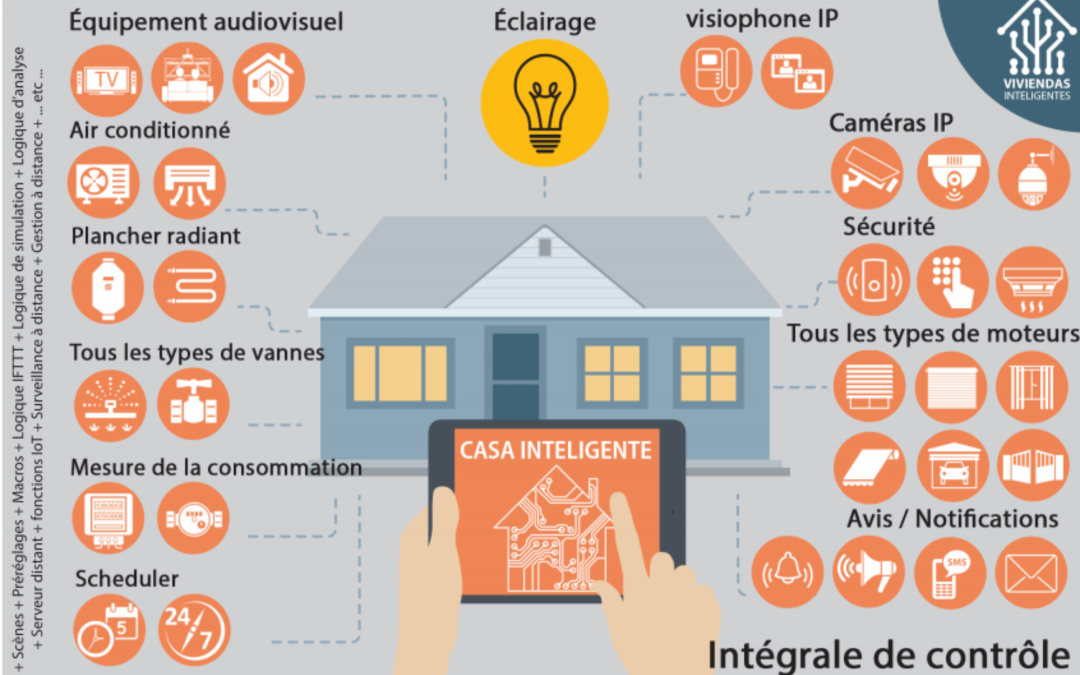 « Domotique 101 : Transformer votre Maison à Casablanca »